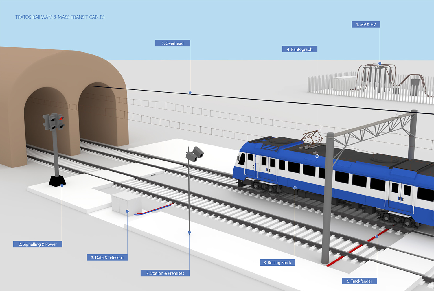 tratos-mass-transit-railways-applications